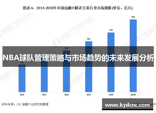 NBA球队管理策略与市场趋势的未来发展分析