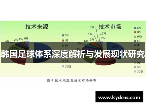 韩国足球体系深度解析与发展现状研究