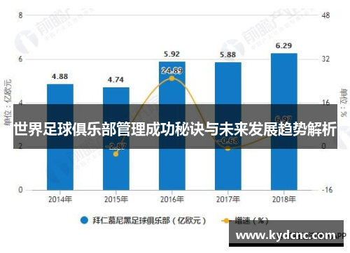 世界足球俱乐部管理成功秘诀与未来发展趋势解析